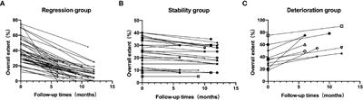 Clinical features, prognostic factors, and survival of patients with antisynthetase syndrome and interstitial lung disease